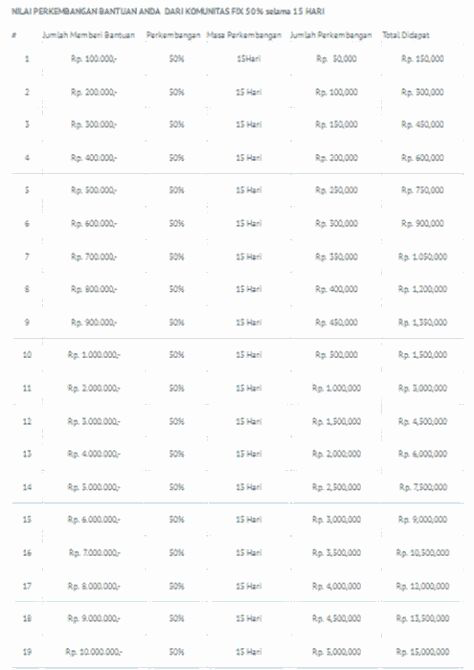 SISTEM DAHSYATTT...50%/15HARI, 100%/30HARI.. MAU GAN?? JOIN GAN..