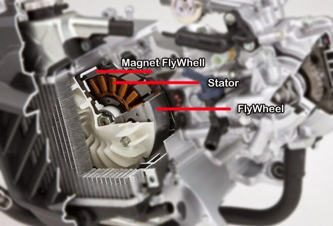 Matickers, Yuk Kenali Istilah-Istilah Motor Matic