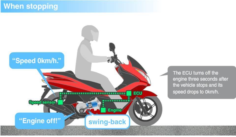 Matickers, Yuk Kenali Istilah-Istilah Motor Matic
