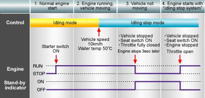 Matickers, Yuk Kenali Istilah-Istilah Motor Matic