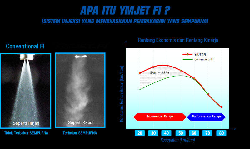 Matickers, Yuk Kenali Istilah-Istilah Motor Matic