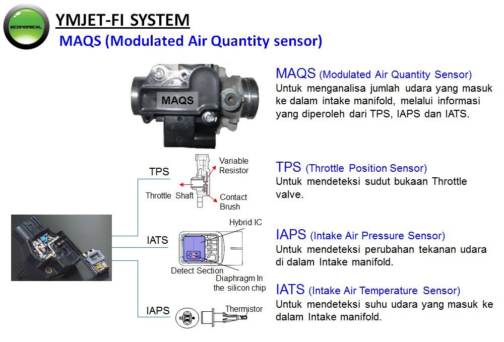 Matickers, Yuk Kenali Istilah-Istilah Motor Matic
