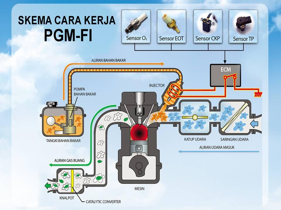 Matickers, Yuk Kenali Istilah-Istilah Motor Matic