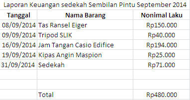 Jaket Untuk Sedekah --Sembilan Pintu--