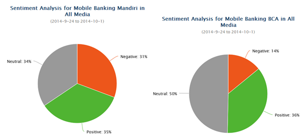 mbanking mandiri bca error ikut ngeluh disini, ada penjelasan dari bank pusat