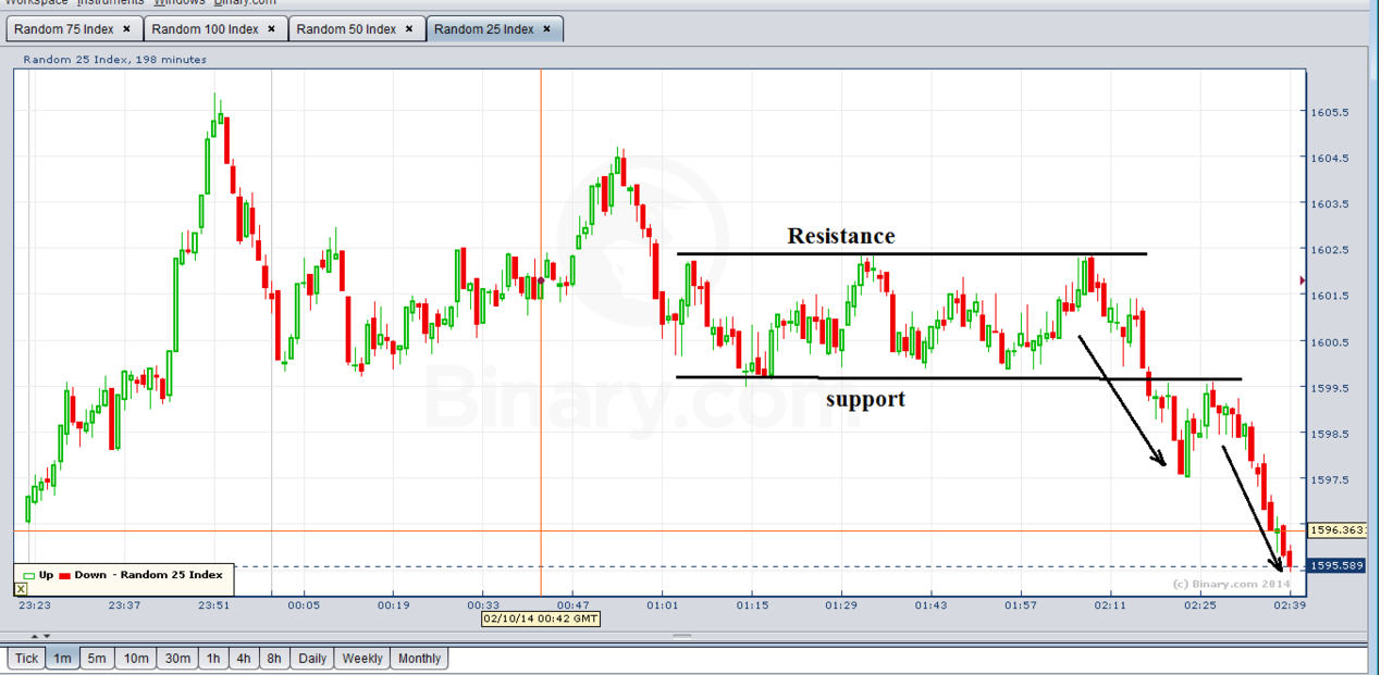 Trik Trading Di Binary - 