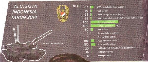 (harian KOMPAS) Pengadaan Alutsista TNI 2014