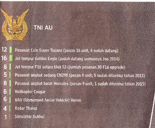 (harian KOMPAS) Pengadaan Alutsista TNI 2014