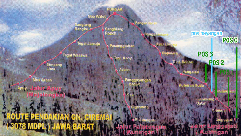 ▓ ► Cerita Misteri Gunung Ciremai