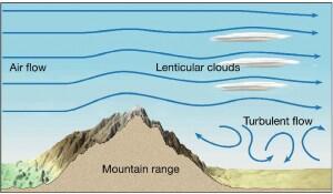 Fonomena Awan Lenticular &#91;Pict++&#93;