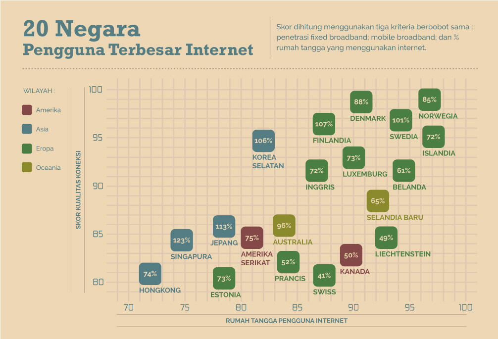Infografis Asia Mendominasi Mobile Broadband