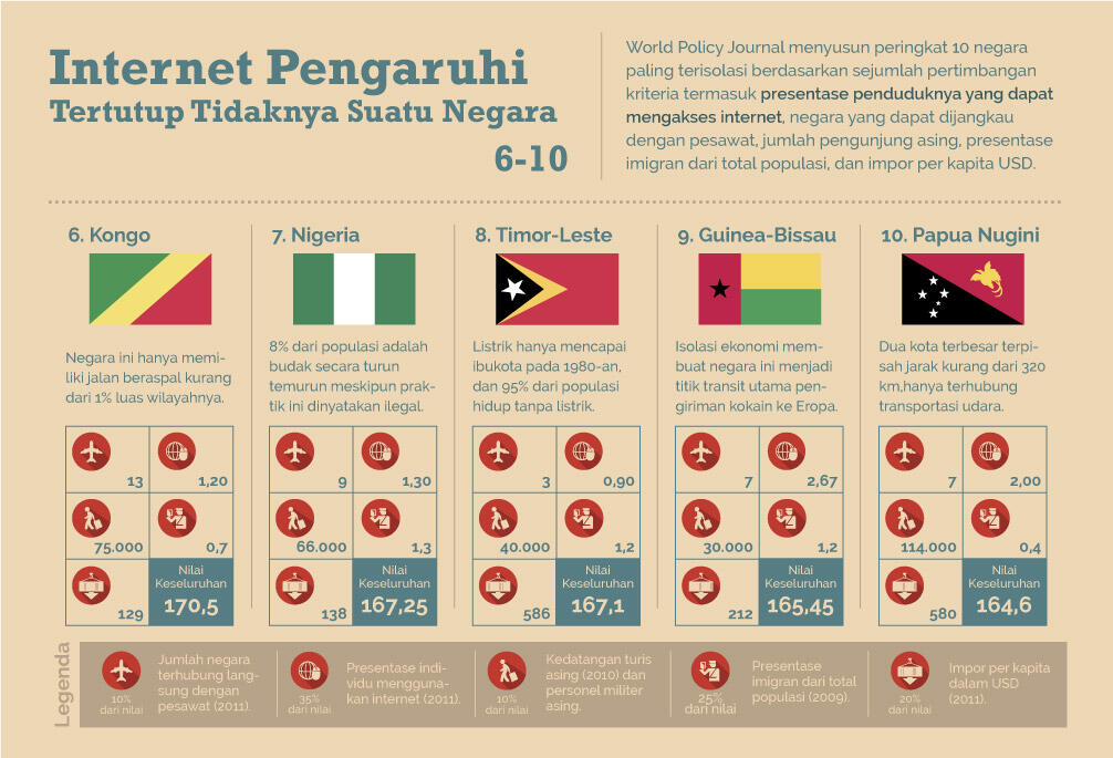 Infografis Asia Mendominasi Mobile Broadband