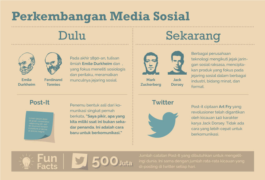 Infografis Asia Mendominasi Mobile Broadband