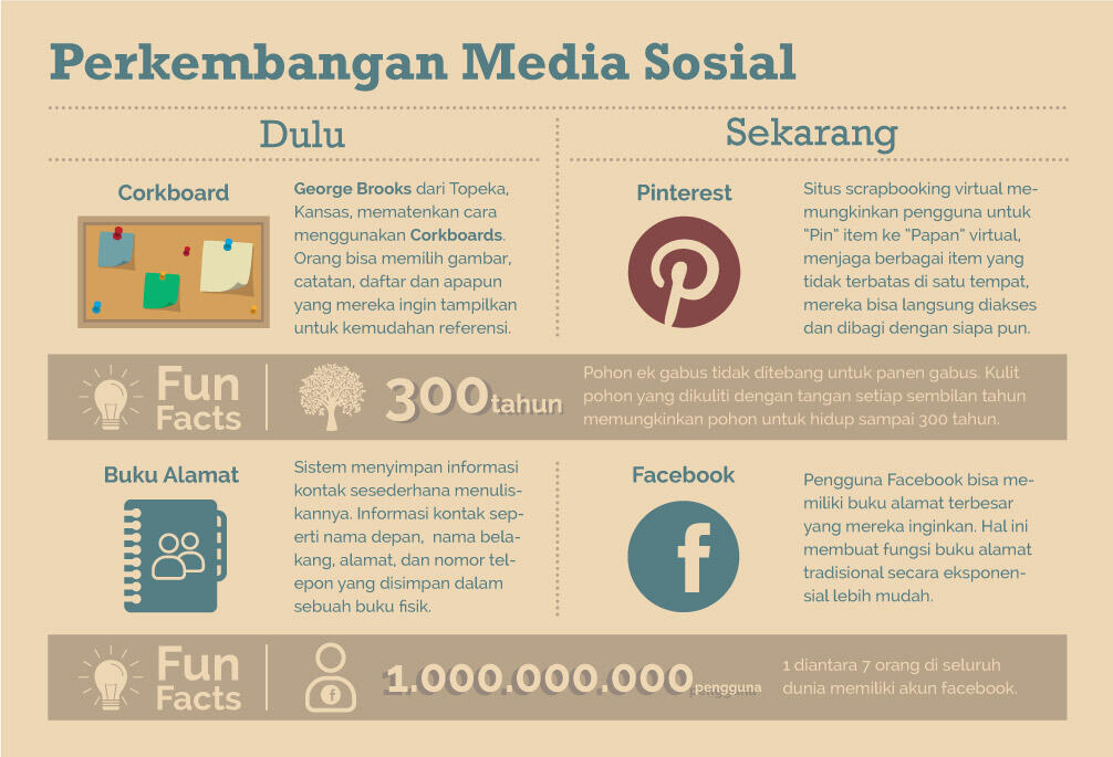 Infografis Asia Mendominasi Mobile Broadband