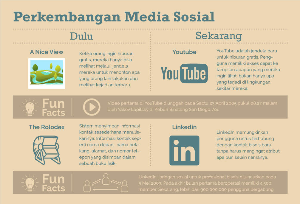 Infografis Asia Mendominasi Mobile Broadband