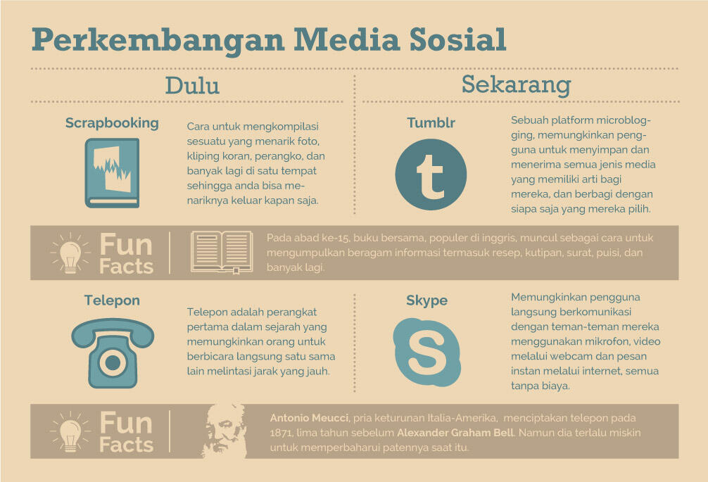 Infografis Asia Mendominasi Mobile Broadband