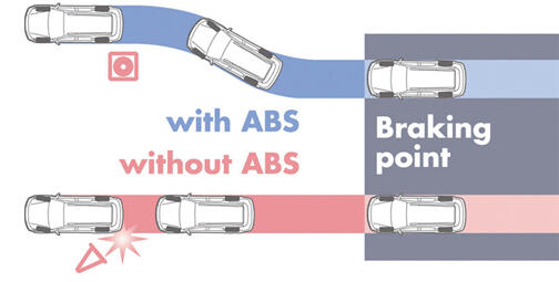 kenalan yuk dengan sistem kemanan mobil
