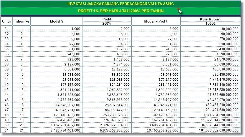 # 10 Broker Forex ECN Terbaik di | Perbandingan Tepercaya