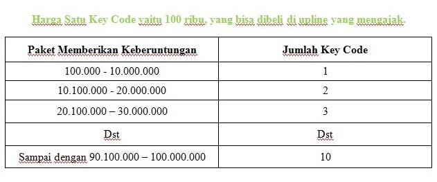 Retailman --> SMSNUSA free RCB 100% dan CashBack tiket dari ane