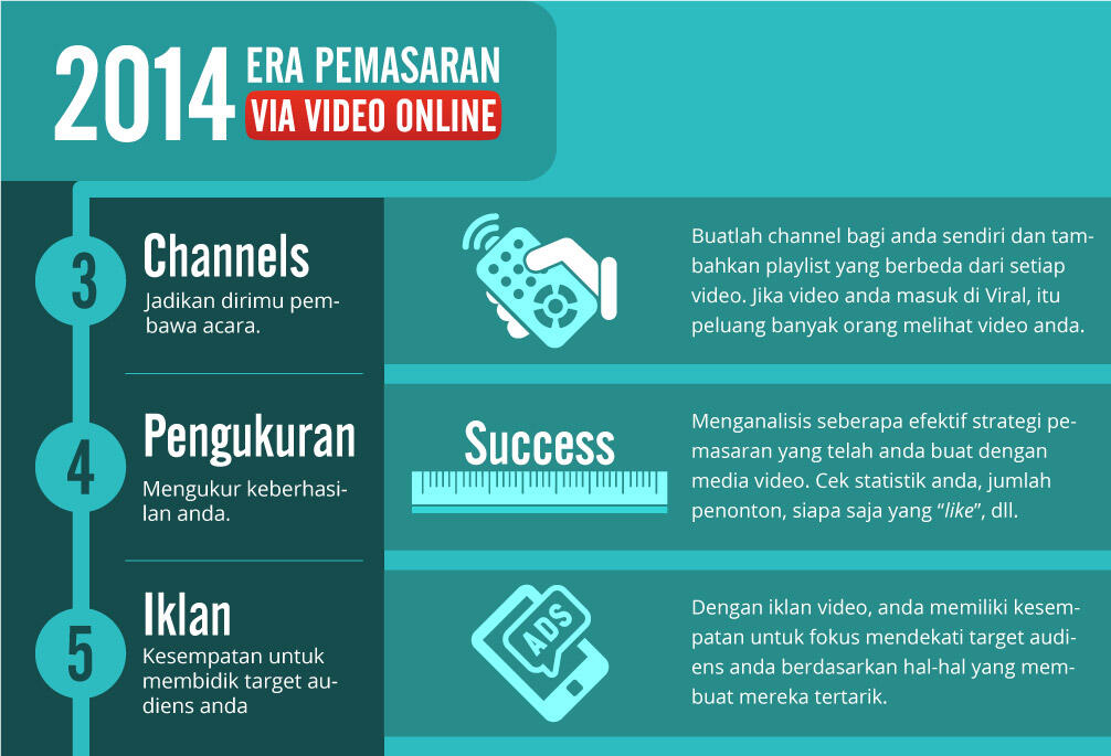 Infografis 2014 Era Pemasaran via Video Online