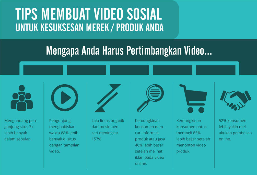 Infografis 2014 Era Pemasaran via Video Online