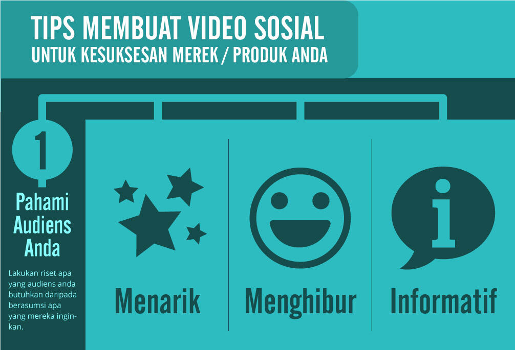 Infografis 2014 Era Pemasaran via Video Online