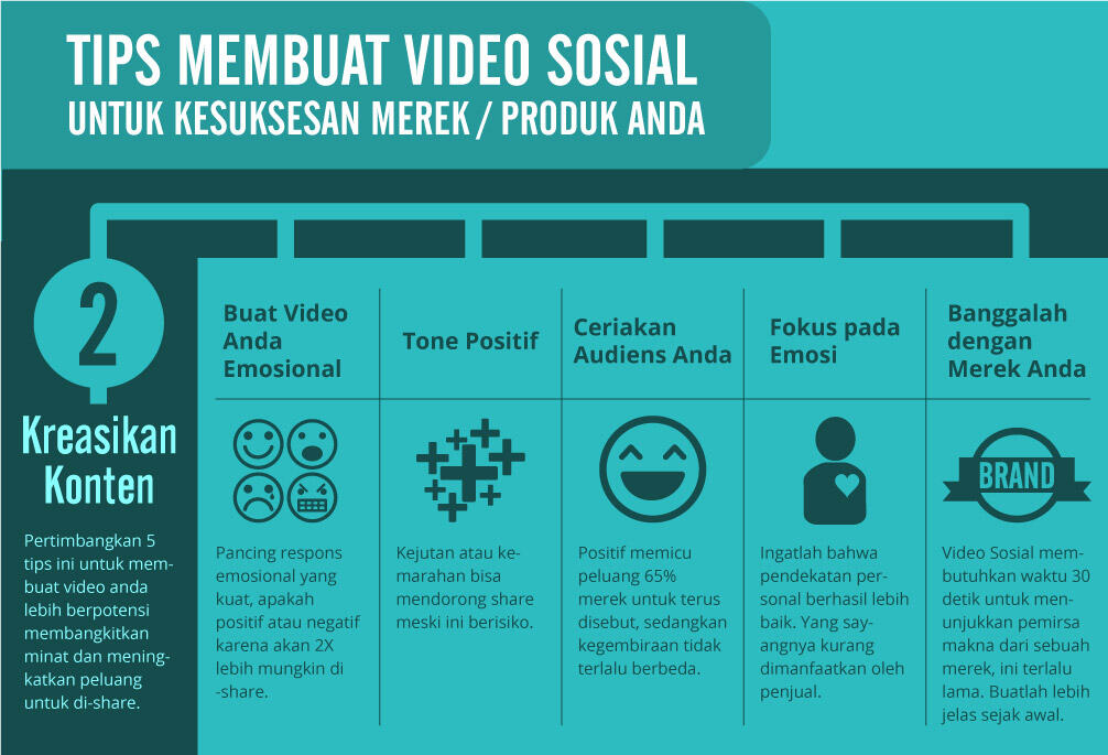 Infografis 2014 Era Pemasaran via Video Online