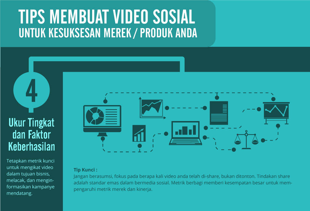 Infografis 2014 Era Pemasaran via Video Online