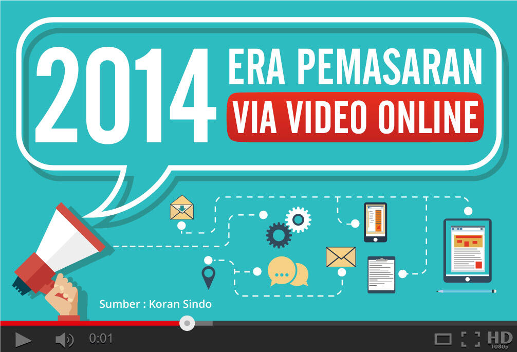Infografis 2014 Era Pemasaran via Video Online