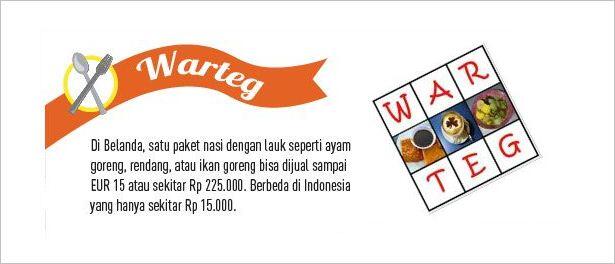Mahalnya Harga Makanan Indonesia Diluar negeri