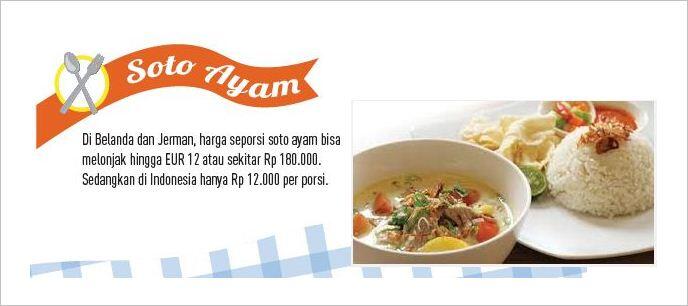 Mahalnya Harga Makanan Indonesia Diluar negeri