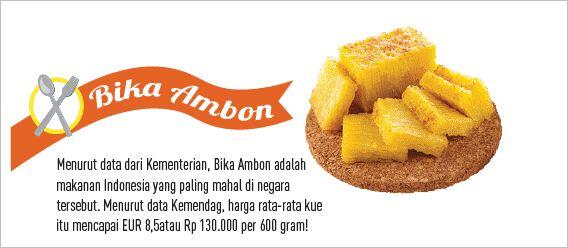Mahalnya Harga Makanan Indonesia Diluar negeri
