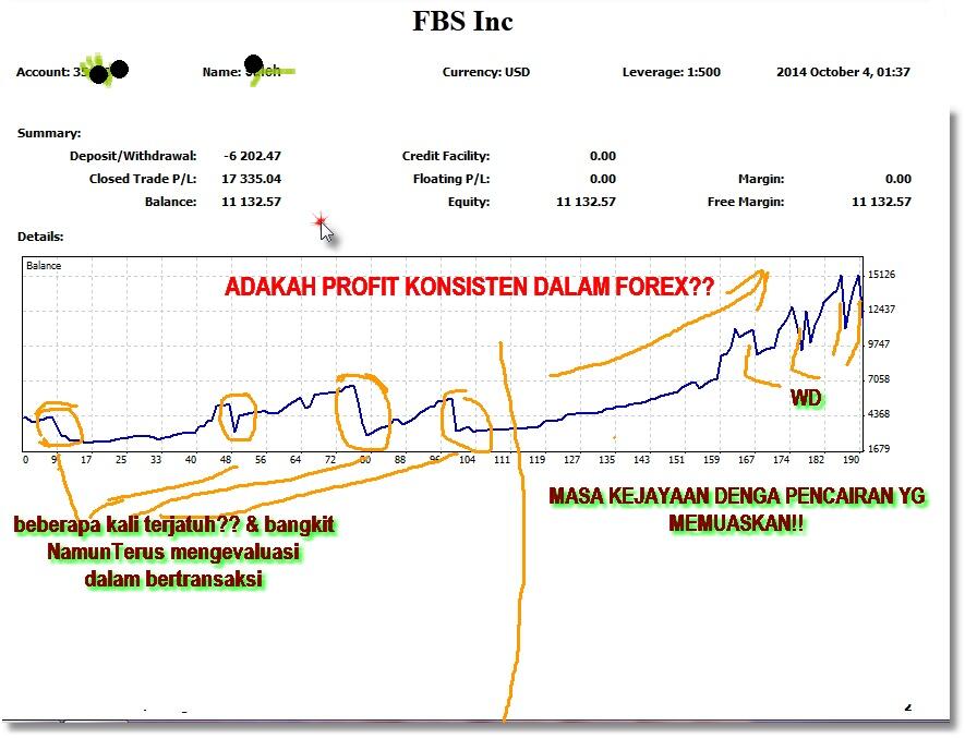 menaikkan balace & penarikan??