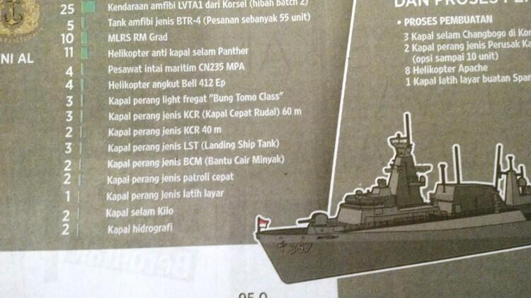 DIKIRA HOAX..EH TERNYATA DIAM2 TNI MEMILIKI 2 UNIT KAPAL SELAM KILO CLASS 2 UNIT