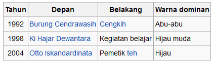 Mengenal Pahlawan di Lembaran Uang Indonesia