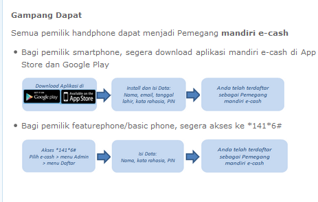 ۞ &#91;FR&#93; Meet Up Regional Jakarta With Mandiri E-Cash ۞