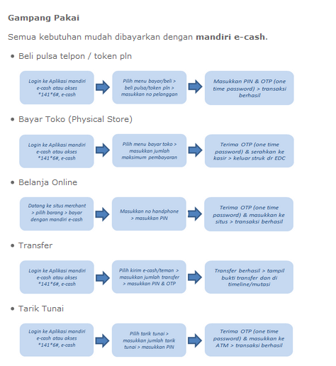 ۞ &#91;FR&#93; Meet Up Regional Jakarta With Mandiri E-Cash ۞