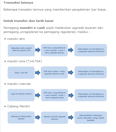 ۞ &#91;FR&#93; Meet Up Regional Jakarta With Mandiri E-Cash ۞