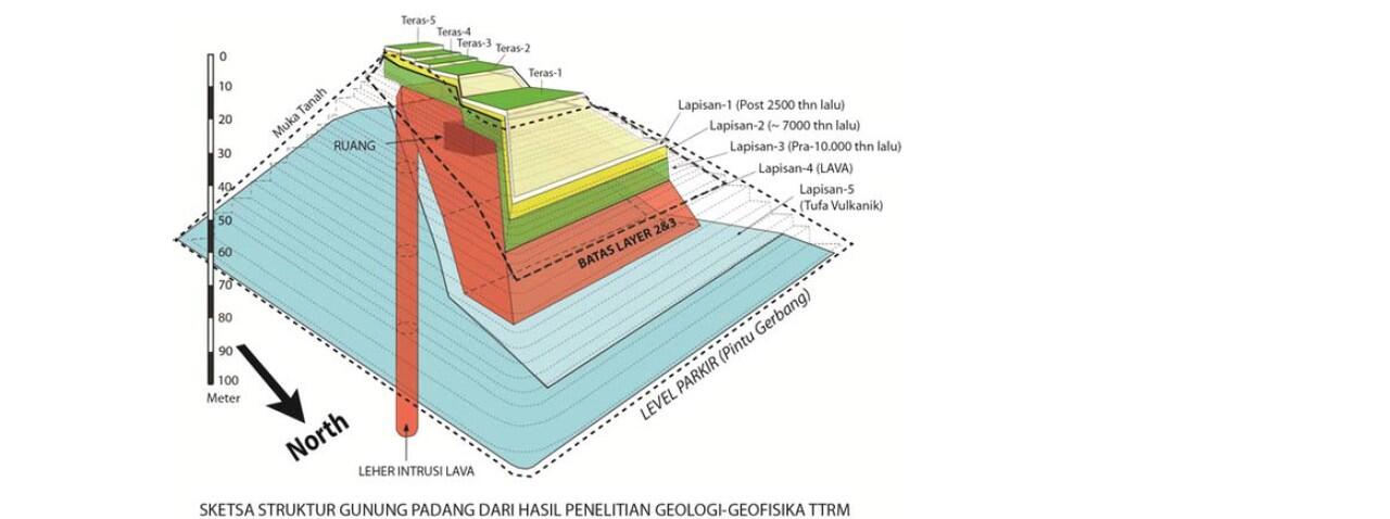 Riset Gunung Padang 12 Agustus - 2 Oktober 2014 (PENELITI DAN TNI)