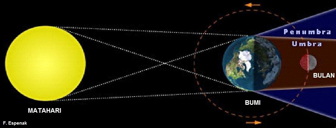 Gerhana Bulan Total Hari Ini, Catat Pukul Berapa Harus Melihatnya? 