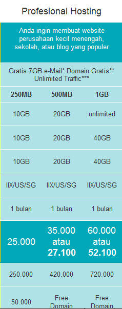 Buat UKM yang mau bikin toko online, bayar seikhlasnya. terbatas utk 5 orang saja