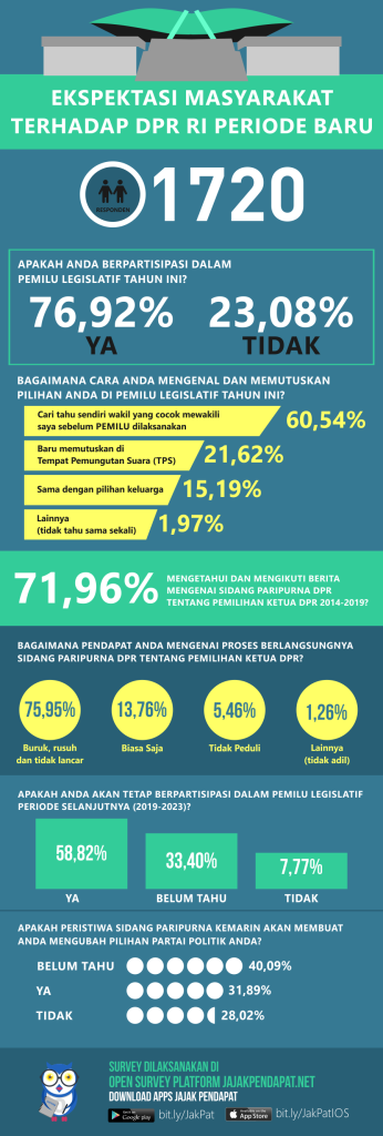 Gimana Ekspektasi Agan Terhadap DPR RI Periode 2014 – 2019??