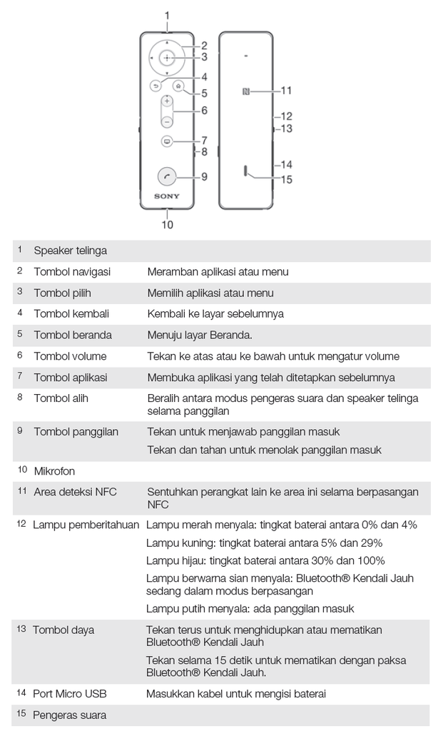 [REVIEW] SONY BRH-10 | Smart Remote Control and Mini Handset