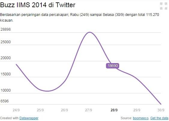10 Merek Mobil Terpopuler dari IIMS 2014 Versi Twitter