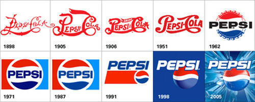 Sejarah Dan Evolusi Logo Pepsi | KASKUS