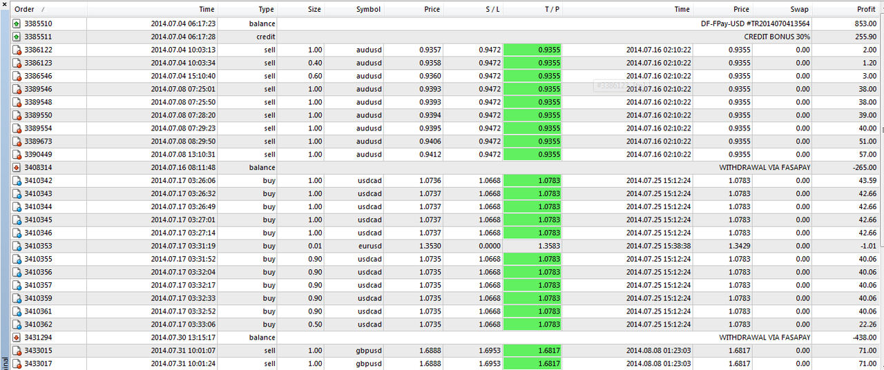 HELP gan UMOFX.com Pending Bayar WD saya 2 Bulan !!