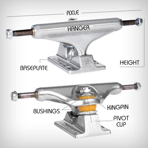 Apa sih SKATEBOARD ? Ulasan bagian" SKATEBOARD untuk pemula