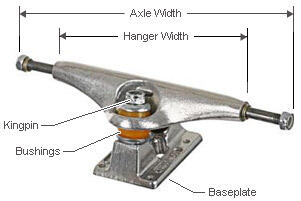 Apa sih SKATEBOARD ? Ulasan bagian" SKATEBOARD untuk pemula