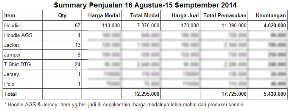 [DistroGamers] Investasi Modal Produksi Hoodie / Jacket Game - Bagi Hasil