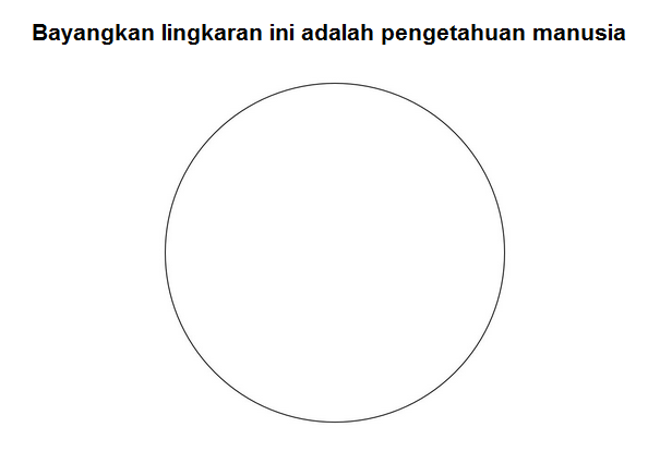 Menguak Keilmuan Seorang Doktor. (Makanya Yang merasa doktor jangan sombong gan)